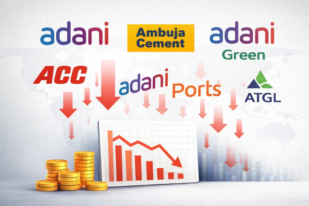Adani share price